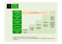 RTA 지역무역협정-7