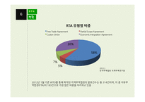 RTA 지역무역협정-8