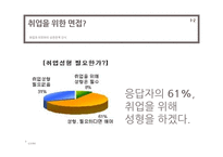 [사회심리학] 루키즘 외모 -취업면접과 관련하여-9