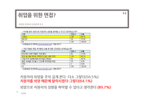[사회심리학] 루키즘 외모 -취업면접과 관련하여-10