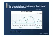 글로벌 불균형(Global Imbalances)-17