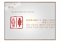 국가간 사용되는 SNS 유형과 사용방법의 차이-4