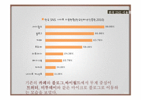국가간 사용되는 SNS 유형과 사용방법의 차이-5