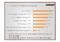 국가간 사용되는 SNS 유형과 사용방법의 차이-8