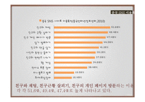 국가간 사용되는 SNS 유형과 사용방법의 차이-13