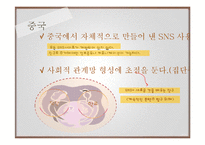 국가간 사용되는 SNS 유형과 사용방법의 차이-14