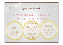 국가간 사용되는 SNS 유형과 사용방법의 차이-19