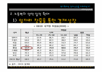 복지확대는 경제성장을 저해하는가-13