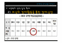 복지확대는 경제성장을 저해하는가-14