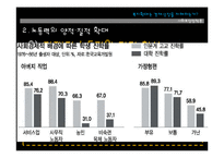복지확대는 경제성장을 저해하는가-15