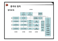 중국의 정치와 문화-14
