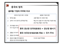 중국의 정치와 문화-15