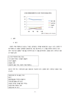 [광고] 프렌치카페 카페믹스 IMC 도구 분석-5