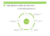기아 대책 레포트-9
