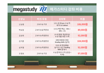 EBS와 메가스터디의 원격교육 비교-18