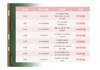 EBS와 메가스터디의 원격교육 비교-19