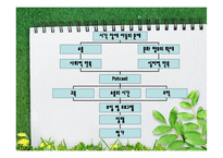 [자원봉사론] 시각장애아동을 위한 Potcast-4