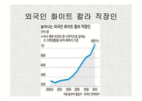 외국인 노동자의 인권문제와 실태(노동권)-5