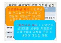 외국인 노동자의 인권문제와 실태(노동권)-6