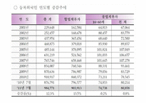 외국인 노동자의 인권문제와 실태(노동권)-13