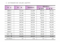 외국인 노동자의 인권문제와 실태(노동권)-14