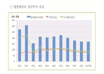 외국인 노동자의 인권문제와 실태(노동권)-16