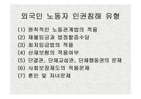 외국인 노동자의 인권문제와 실태(노동권)-19