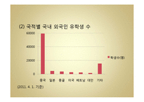 국제연애를 통해 본 중국인 여성과 한국인 남성 간 커뮤니케이션-5
