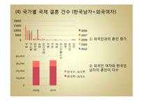 국제연애를 통해 본 중국인 여성과 한국인 남성 간 커뮤니케이션-7