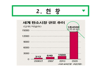 탄소배출권(certified emission reductions)-4