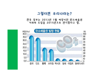 탄소배출권(certified emission reductions)-5