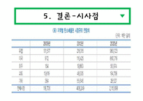 탄소배출권(certified emission reductions)-17