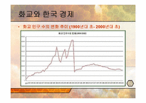 세계 속의 화교-19