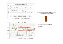 교육이 가져온 사회적 대공황 -교육이 가지고 있는 양면성-8