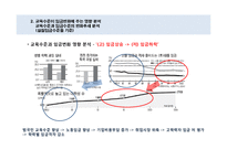 교육이 가져온 사회적 대공황 -교육이 가지고 있는 양면성-9