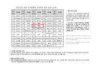 교육이 가져온 사회적 대공황 -교육이 가지고 있는 양면성-13