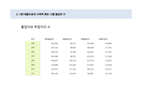 교육이 가져온 사회적 대공황 -교육이 가지고 있는 양면성-20