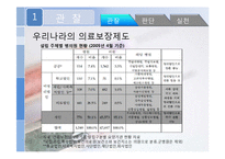 우리나라의 의료민영화-4