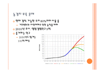 수직농장(Vertical Farming)-3