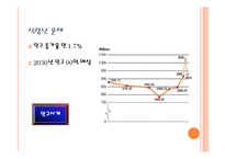 수직농장(Vertical Farming)-5