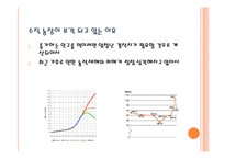 수직농장(Vertical Farming)-8