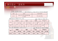 북부연해지역 레포트-7