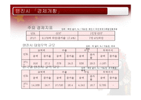 북부연해지역 레포트-15