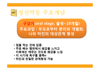 [사회복지실천론] 정신역동이론-7