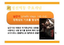 [사회복지실천론] 정신역동이론-9
