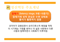[사회복지실천론] 정신역동이론-10