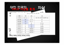 기독교적 관점에서 본 자살-5