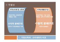 [지방재정론] 지역상생발전기금-9