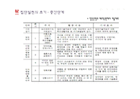 학교와 집단실천-13