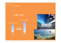 한국 예산 행정의 문제점 분석 -예산 오용 및 남용 사례를 중심으로-6